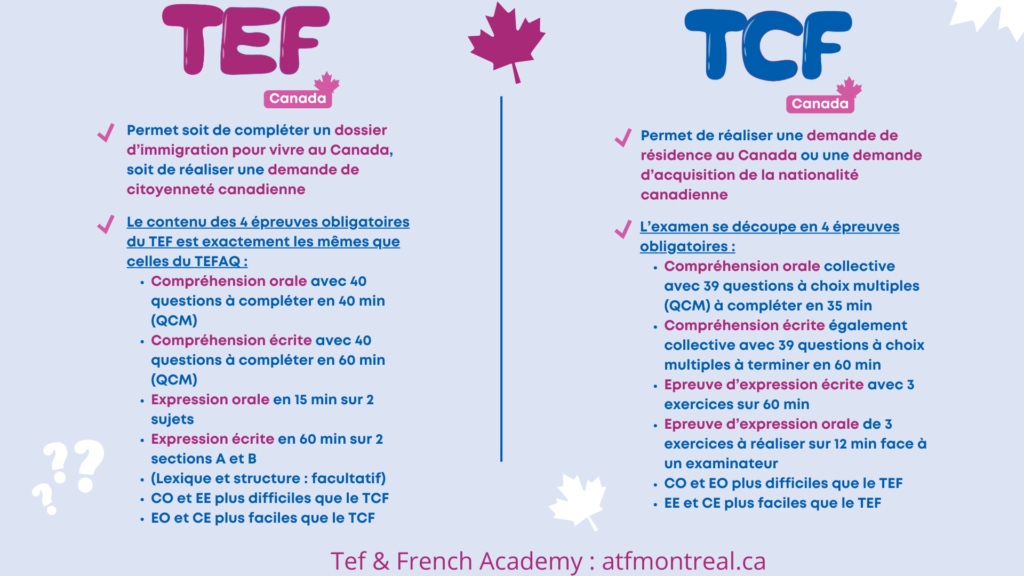 Comparatif TEF Canada et TCF Canada pour l' immigration au Canada.